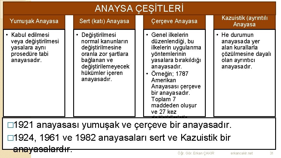 ANAYSA ÇEŞİTLERİ Yumuşak Anayasa Sert (katı) Anayasa Çerçeve Anayasa • Kabul edilmesi veya değiştirilmesi