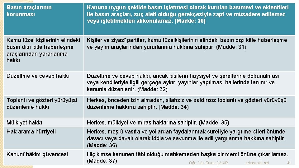 Basın araçlarının korunması Kanuna uygun şekilde basın işletmesi olarak kurulan basımevi ve eklentileri ile