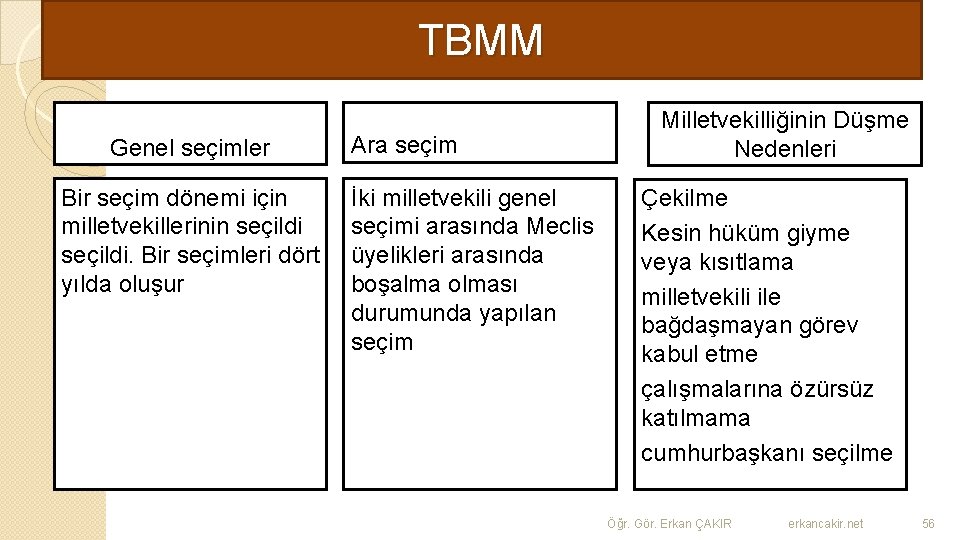 TBMM Genel seçimler Bir seçim dönemi için milletvekillerinin seçildi. Bir seçimleri dört yılda oluşur