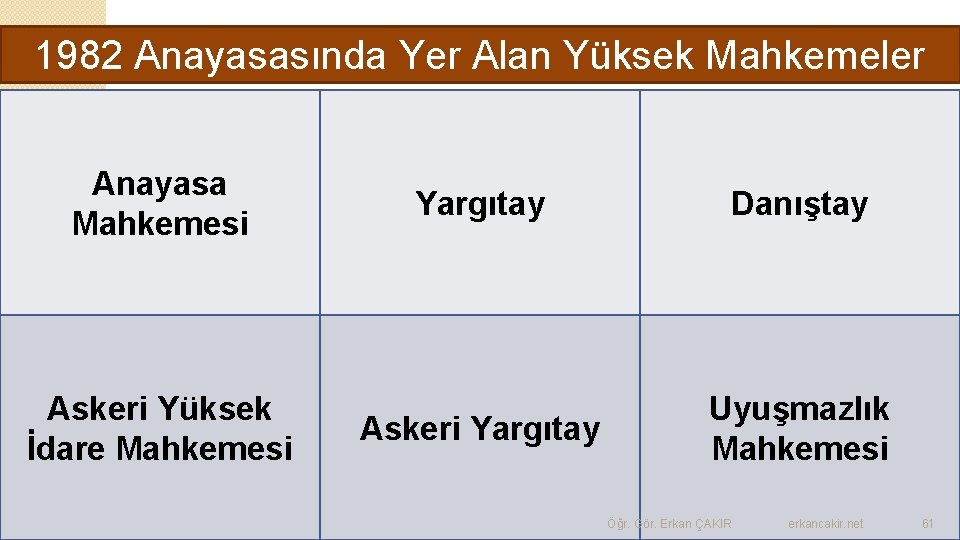 1982 Anayasasında Yer Alan Yüksek Mahkemeler Anayasa Mahkemesi Askeri Yüksek İdare Mahkemesi Yargıtay Danıştay