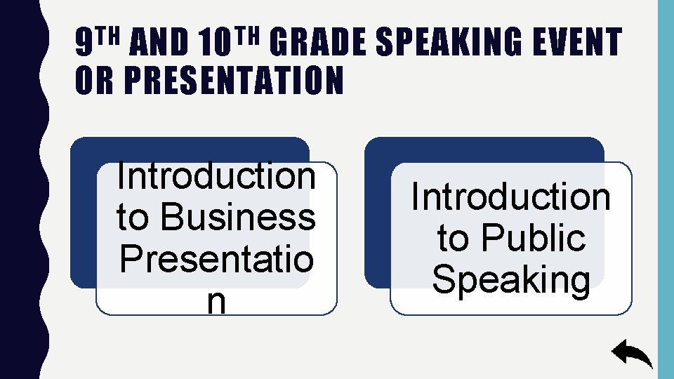 9 TH AND 10 TH GRADE SPEAKING EVENT OR PRESENTATION Introduction to Business Presentatio