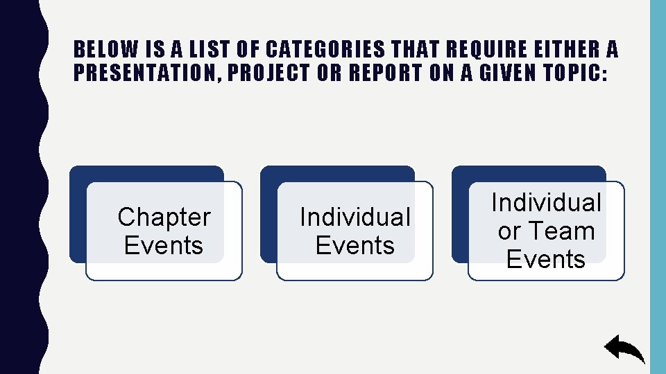 BELOW IS A LIST OF CATEGORIES THAT REQUIRE EITHER A PRESENTATION, PROJECT OR REPORT