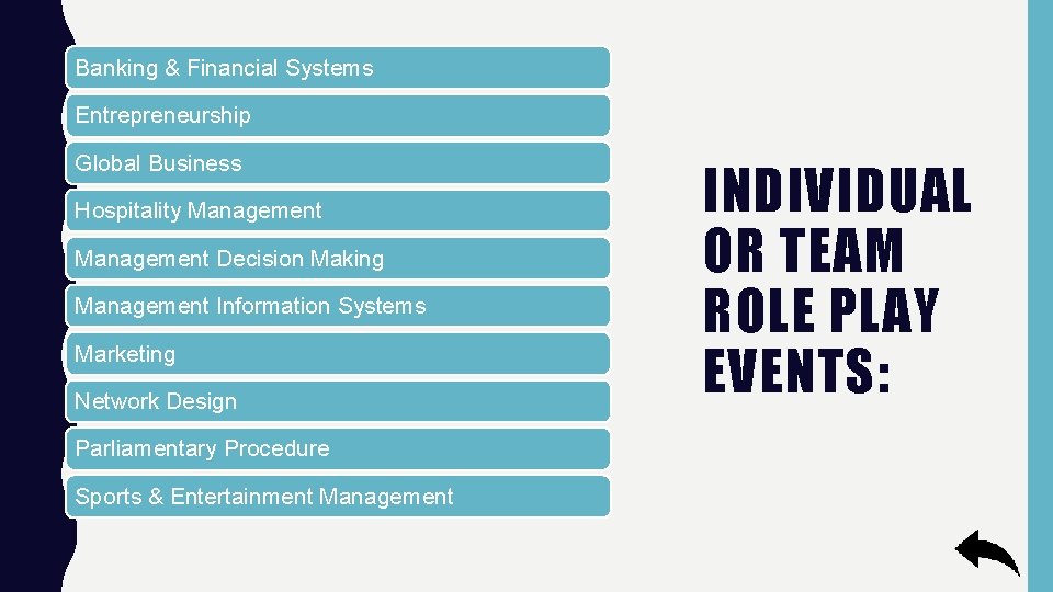 Banking & Financial Systems Entrepreneurship Global Business Hospitality Management Decision Making Management Information Systems