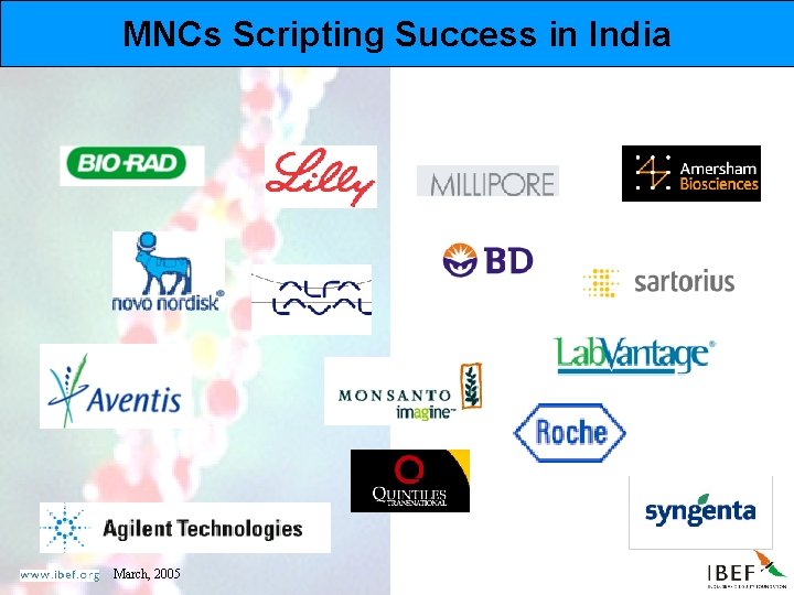 MNCs Scripting Success in India March, 2005 