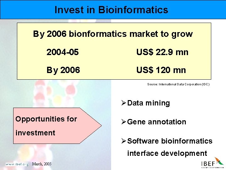 Invest in Bioinformatics By 2006 bionformatics market to grow 2004 -05 US$ 22. 9