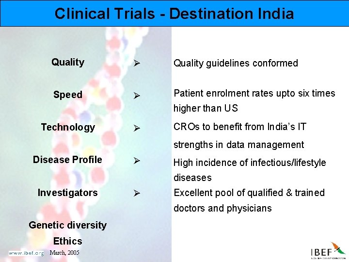 Clinical Trials - Destination India Quality Ø Quality guidelines conformed Speed Ø Patient enrolment