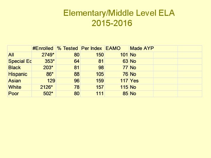 Elementary/Middle Level ELA 2015 -2016 