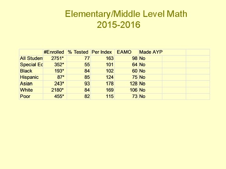 Elementary/Middle Level Math 2015 -2016 
