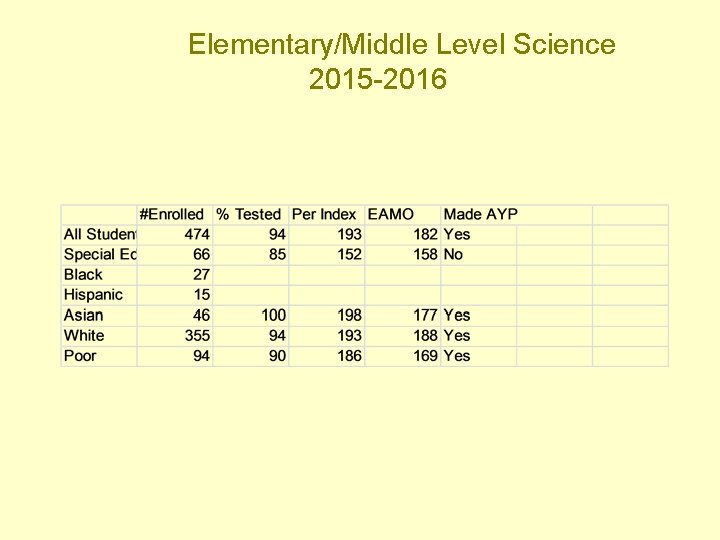 Elementary/Middle Level Science 2015 -2016 