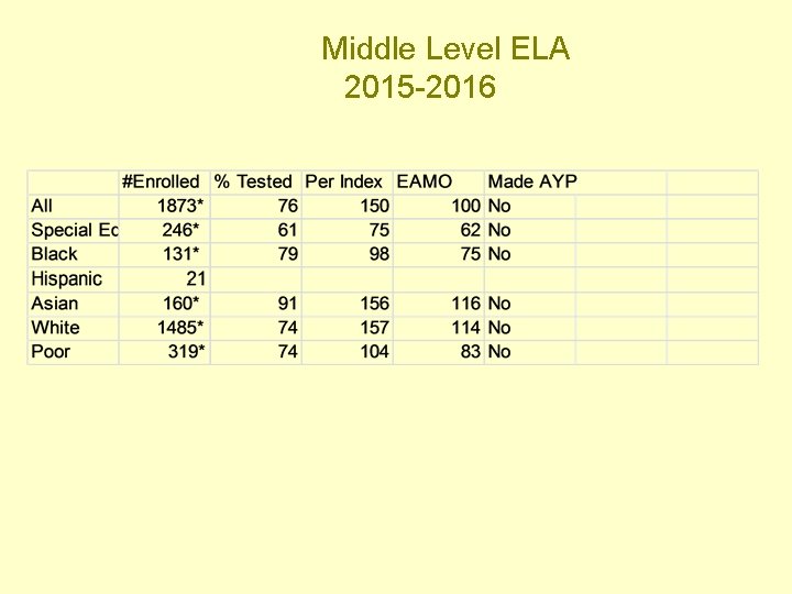 Middle Level ELA 2015 -2016 