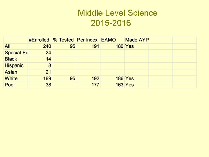 Middle Level Science 2015 -2016 