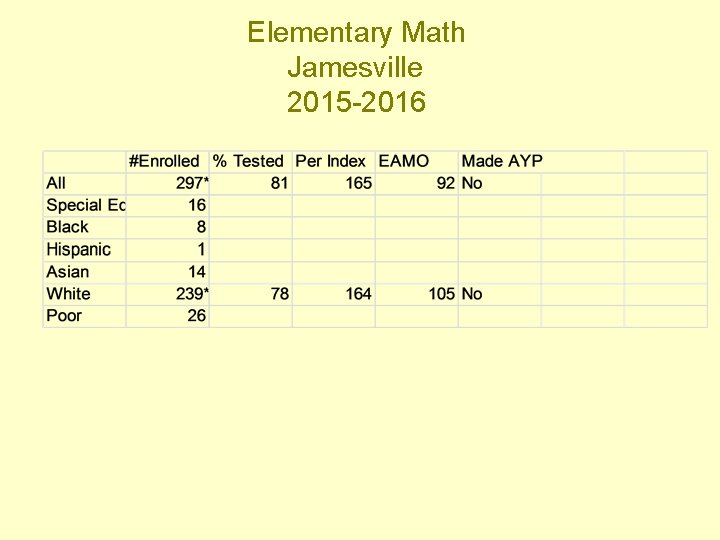 Elementary Math Jamesville 2015 -2016 