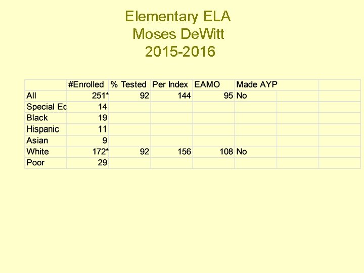 Elementary ELA Moses De. Witt 2015 -2016 