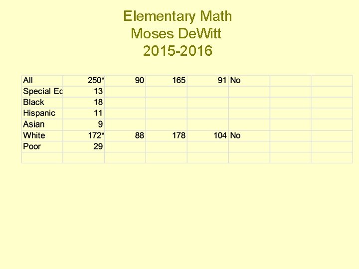 Elementary Math Moses De. Witt 2015 -2016 
