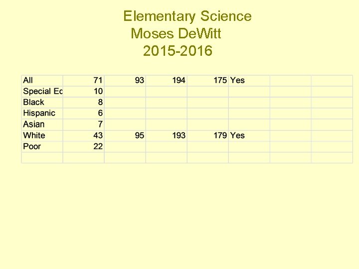 Elementary Science Moses De. Witt 2015 -2016 