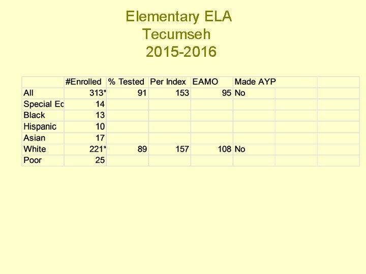 Elementary ELA Tecumseh 2015 -2016 