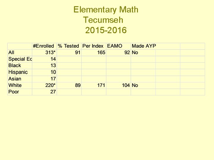 Elementary Math Tecumseh 2015 -2016 