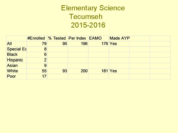 Elementary Science Tecumseh 2015 -2016 