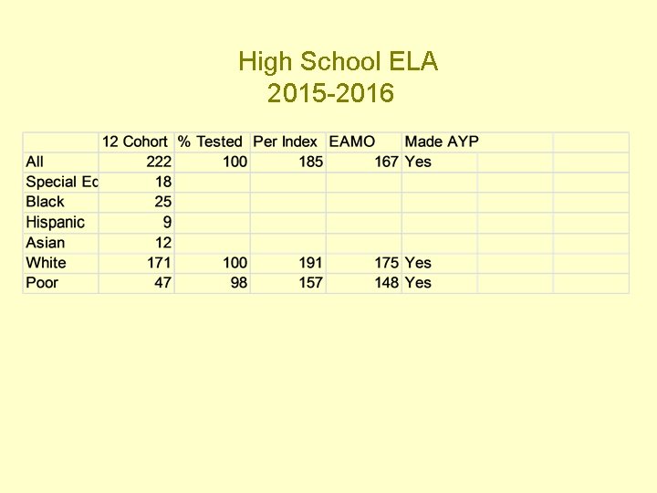 High School ELA 2015 -2016 