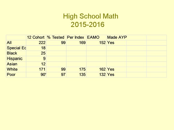High School Math 2015 -2016 