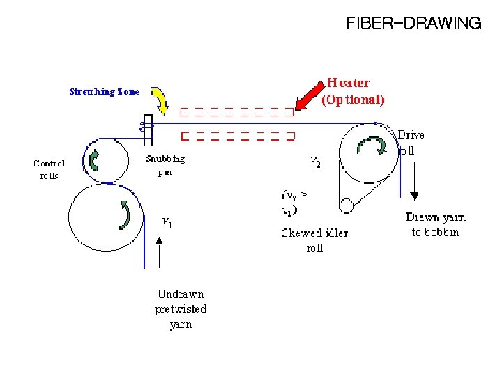 FIBER-DRAWING 