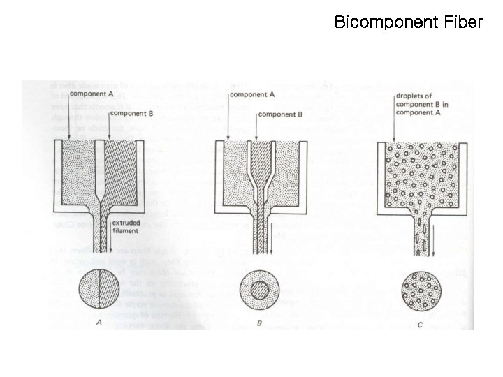 Bicomponent Fiber 