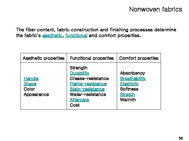 Nonwoven fabrics The fiber content, fabric construction and finishing processes determine the fabric's aesthetic,