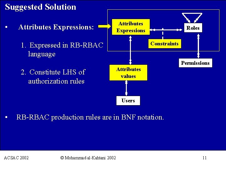 Suggested Solution • Attributes Expressions: Attributes Expressions Roles Constraints 1. Expressed in RB-RBAC language