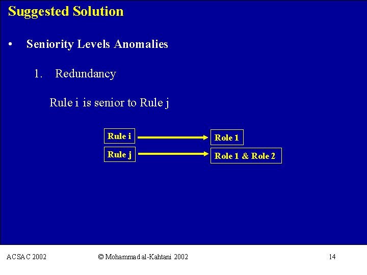 Suggested Solution • Seniority Levels Anomalies 1. Redundancy Rule i is senior to Rule