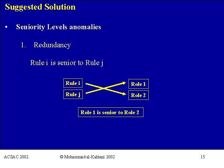 Suggested Solution • Seniority Levels anomalies 1. Redundancy Rule i is senior to Rule