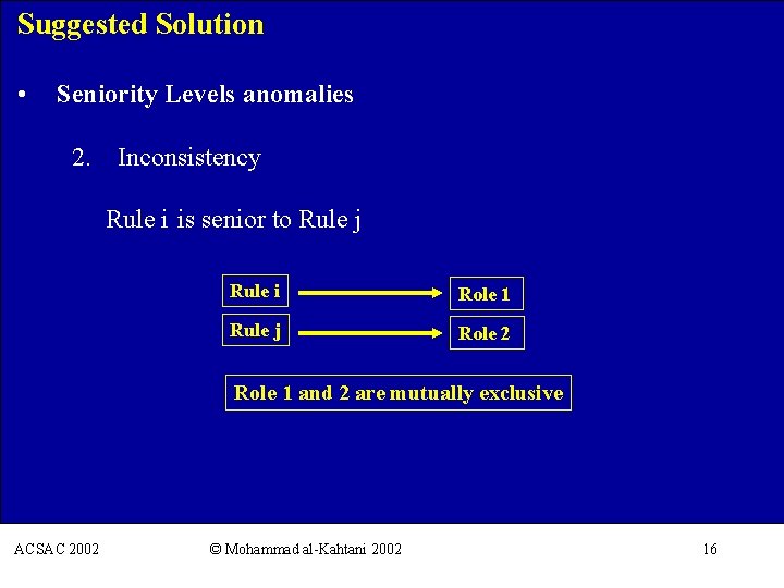 Suggested Solution • Seniority Levels anomalies 2. Inconsistency Rule i is senior to Rule
