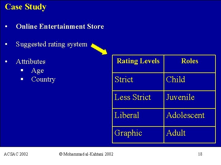 Case Study • Online Entertainment Store • Suggested rating system • Attributes § Age