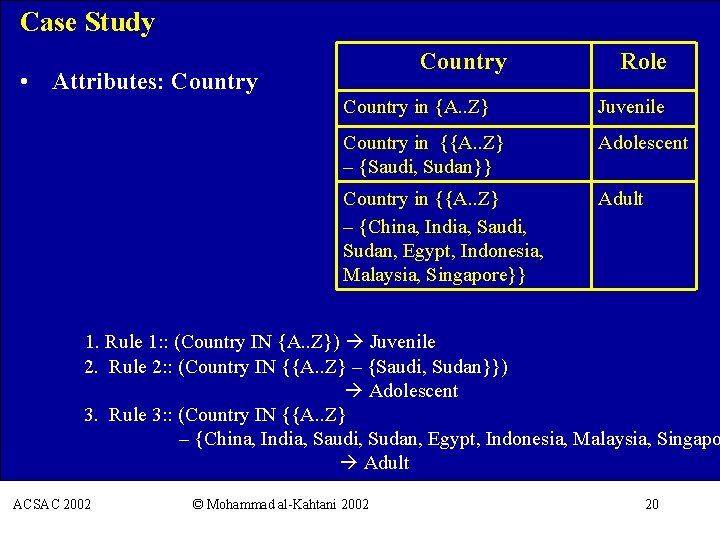 Case Study Country • Attributes: Country Role Country in {A. . Z} Juvenile Country