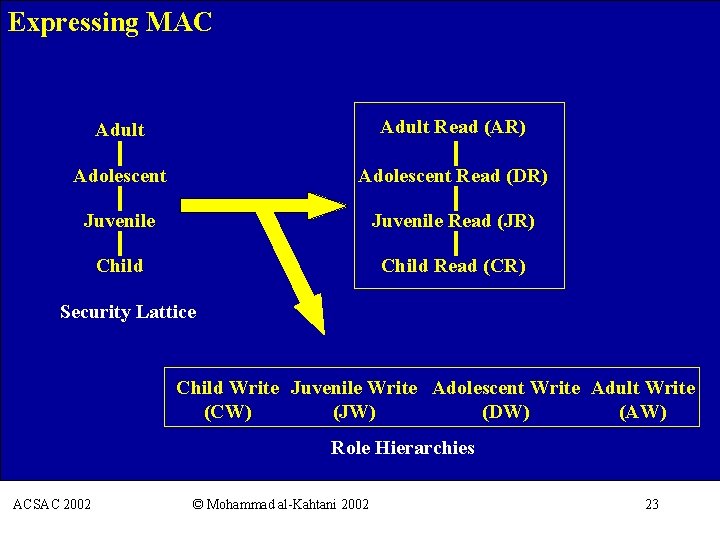 Expressing MAC Adult Read (AR) Adolescent Read (DR) Juvenile Read (JR) Child Read (CR)