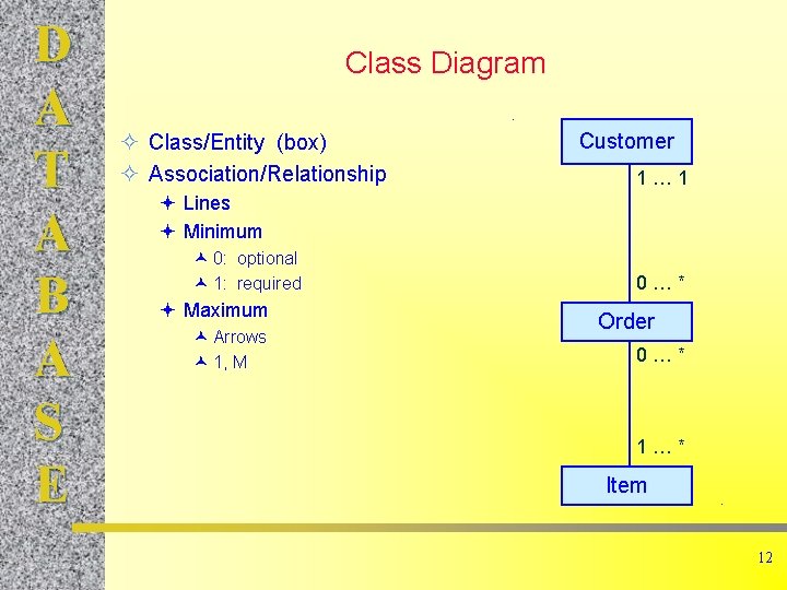 D A T A B A S E Class Diagram. ² Class/Entity (box) ²