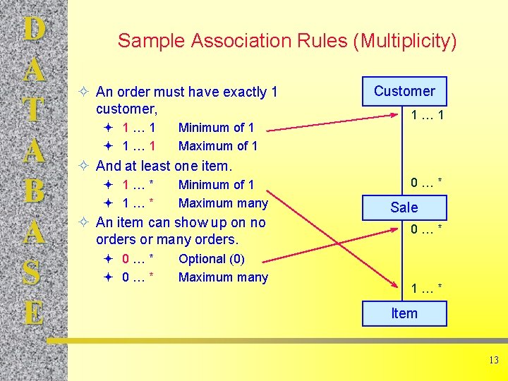 D A T A B A S E Sample Association Rules (Multiplicity) ² An