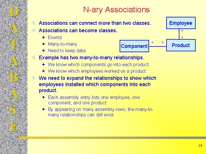 D A T A B A S E N-ary Associations ² Associations can connect D A T A B A S E N-ary Associations ² Associations can connect