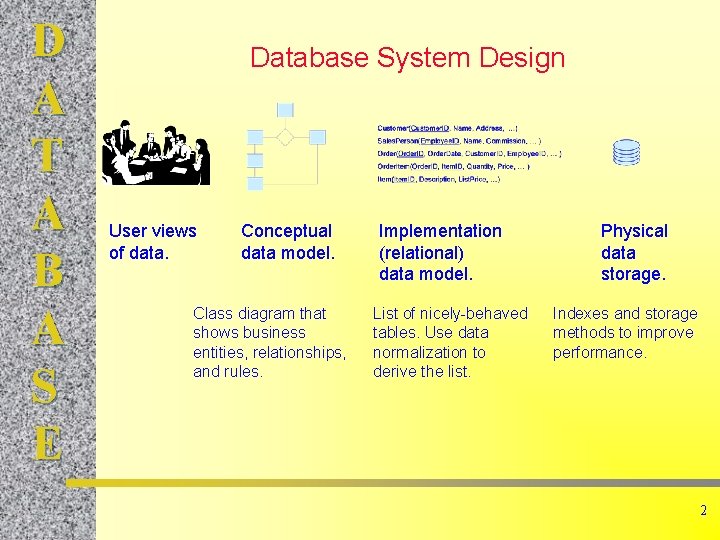 D A T A B A S E Database System Design User views of