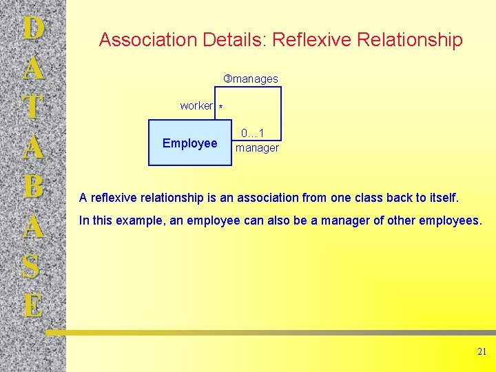 D A T A B A S E Association Details: Reflexive Relationship manages worker