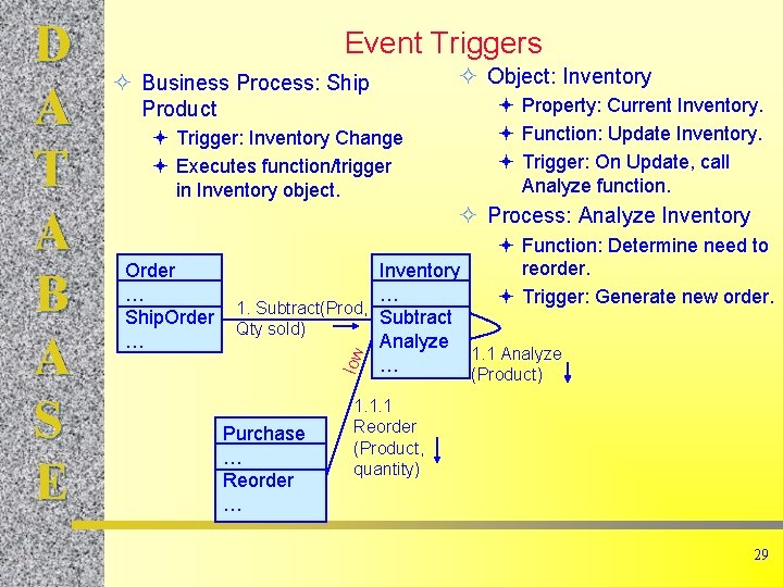 Event Triggers ² Business Process: Ship Product ª Trigger: Inventory Change ª Executes function/trigger