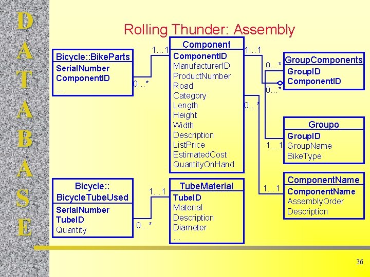 D A T A B A S E Rolling Thunder: Assembly 1… 1 Bicycle: