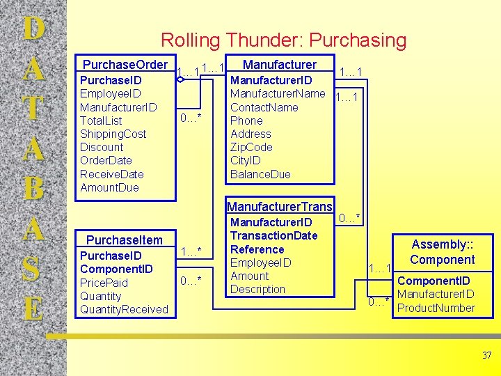 D A T A B A S E Rolling Thunder: Purchasing Purchase. Order Purchase.