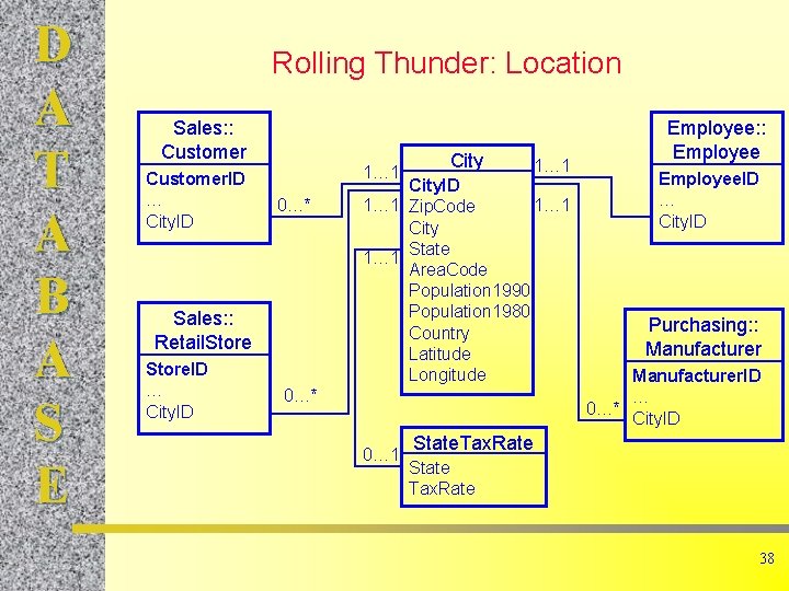 D A T A B A S E Rolling Thunder: Location Sales: : Customer.