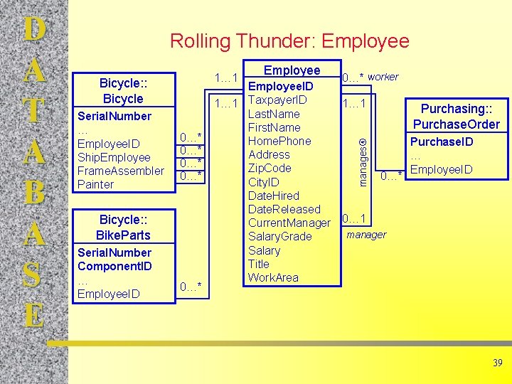 Rolling Thunder: Employee Bicycle: : Bicycle Serial. Number … Employee. ID Ship. Employee Frame. Rolling Thunder: Employee Bicycle: : Bicycle Serial. Number … Employee. ID Ship. Employee Frame.