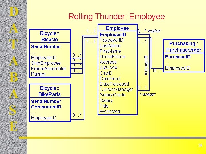 Rolling Thunder: Employee Bicycle: : Bicycle Serial. Number … Employee. ID Ship. Employee Frame.