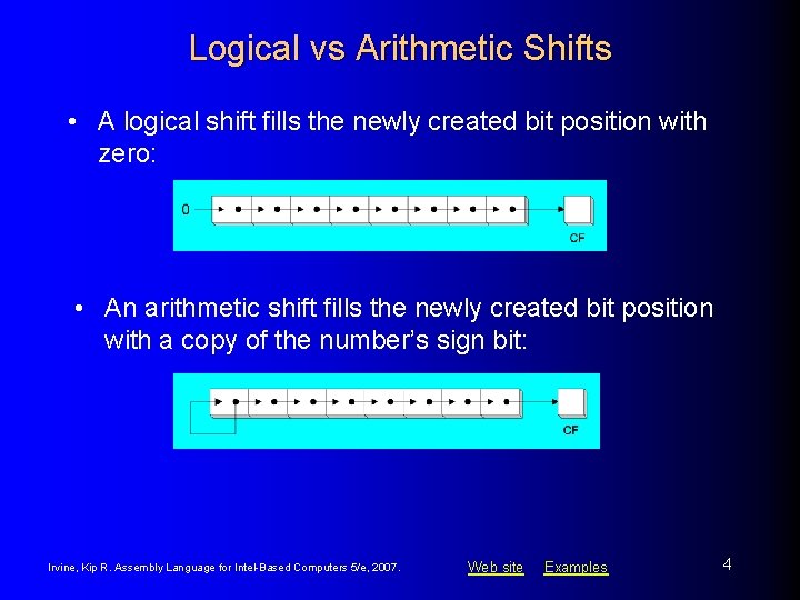 Logical vs Arithmetic Shifts • A logical shift fills the newly created bit position