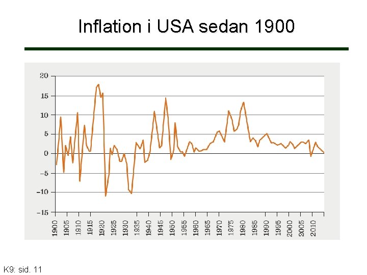 Inflation i USA sedan 1900 K 9: sid. 11 