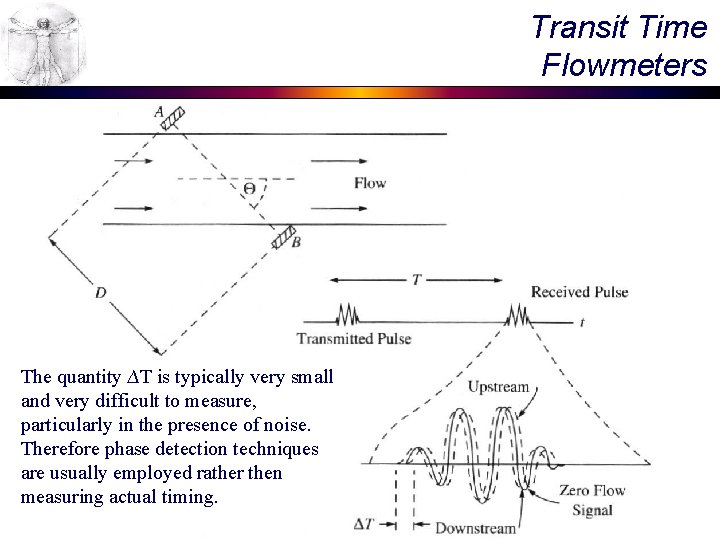 Transit Time Flowmeters The quantity ∆T is typically very small and very difficult to