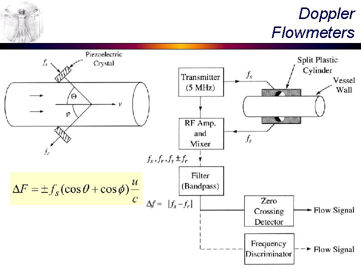 Doppler Flowmeters Doppler Flowmeters