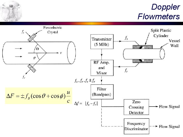 Doppler Flowmeters 